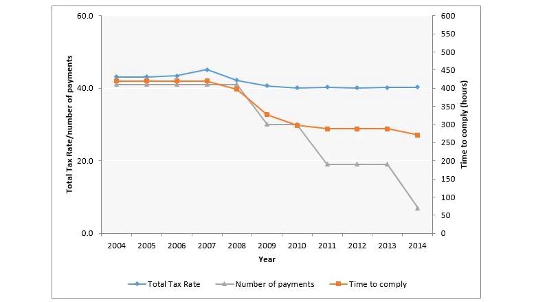 polish-tax-system-is-becoming-less-complicated-but-still-needs-reforms